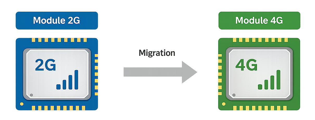 Carte électronique BSE Electronic